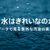 雨水を飲んでも大丈夫？気になる安全性と浄化の方法