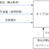 移転価格事案（2023年12月7日東京地裁）の判決書を読む