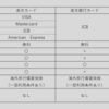 【クレジットカード】楽天カード比較（一般カード、楽天銀行カード、ゴールドカード）