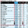 ベルシステム２４非正規雇用労働者の私が、府中町役場付近の亀と共に生きる