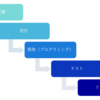 ウォーターフォール・半アジャイル・アジャイル開発を経験した私の思うベストプラクティス