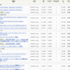 久々に自分のアソシエイト場レポートを見てみたら