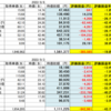 20220903米国株状況　元の木阿弥