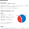 【情弱なので】北海道ガスの暖房用季節契約の損益分岐点【搾取されてます】