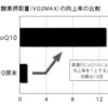 包接ＣｏＱ10なら作用が向上する