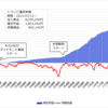 2024年4月8日週のトラリピ世界戦略実績【143週目】