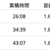 6月29日は閾値走とレペ