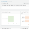 AWS Systems Managerでインベントリを実行して、/home/ec2-user以下にある*.txtファイルを確認、さらにカスタムインベントリで独自メタデータも登録・確認してみる。