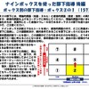 北斗塾FAQ 157：ナインボックスを使った部下指導 後編：ボックス別の部下指導：ボックス②の１