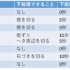 【発達障害】1人暮らしで続けられる自炊の方法を解説