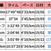 2019年の振り返りと2020年の目標。