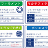 「ストリングの未来予想図」