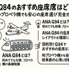 ANA Q84のおすすめ座席はどこ？初めてのプロペラ機でも安心の座席選び完全ガイド