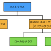 【Java】インナークラスってなんだっけ