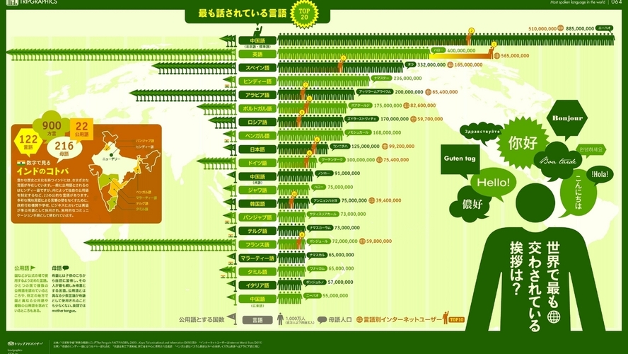 【國語 National Language】 國語・言葉・文字・言語