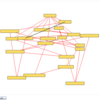 JavaScriptとHTMLCanvasElementでGraphLayoutもどき