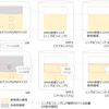 仮想ディスクの未使用領域が解放される仕組み