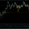 【トレード記録1642】20231129 GBPAUD スキャルピング