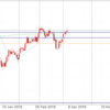 4月6日 8:00ドル円値動き