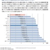 不眠大国『ニッポン』