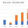 【投資】配当・利金（2024年まとめ）