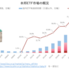 本邦ETF市場の概況（2023年11月）‗日銀・投信協