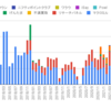 2022年最初のアクセス報告とかやってみる