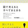 図で考えるとは、つまり手を動かして描くということだ『図で考えるとすべてまとまる』