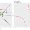 【R】csch関数の可視化