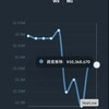 今週の振返り(1/21~1/28)