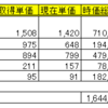 ビーマップ（4316）は反落もUSEN-NEXT（9418）が健闘