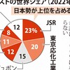 じじぃの「科学・芸術_1014_日本の企業・JSR（半導体）」