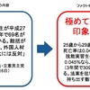 立憲民主党・有田芳生議員、日本人の若者の死亡率を無視して「3年で69名の外国人技能実習生が亡くなったことが問題」と批判する