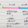 【403】いくらもらえる？教育訓練支援給付金・ハロワに行って聞いてみた②