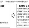 縄文ノート89　１段階進化説から３段階進化説へ