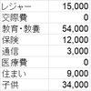 2017年4月の家計簿