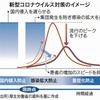 グラフは、まやかし。 ピークは下がっても感染者数は変わらない話