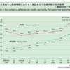 出産施設関連統計から助産所での出産などを考える