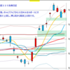 日経２２５先物　セミナー実績　2012/11/29