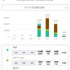 2018年6月の勉強量