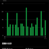 今月のまとめ！のようなもの💦