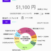 配当金予定が年間5万円を超えました
