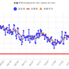 減量経過報告　2022年12月