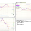 USDJPY反騰でGBPUSD程は下げず 20210324 欧州時間 GBPJPY