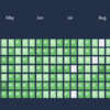 ObsidianのHeatmapCalendarプラグインを試す