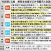 「共謀罪」衆院通過　自公維など賛成 - 東京新聞(2017年5月24日)