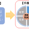 第3回　知らないと損！？日本の年金制度について（貯める編）