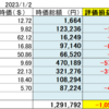 米国株保有状況　２０２３