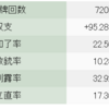 天鳳6段奮闘記　2021年8月度月間成績