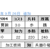 No.2094, 2095　ＵＲ賈ク　ＳＲ曹彰